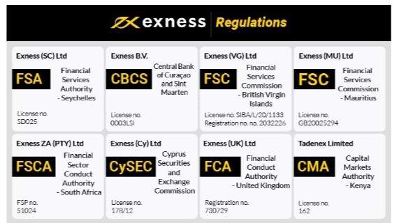 Unlocking Success Discover Exness Advanced Tools Unlocking Success Discover Exness Advanced Tools